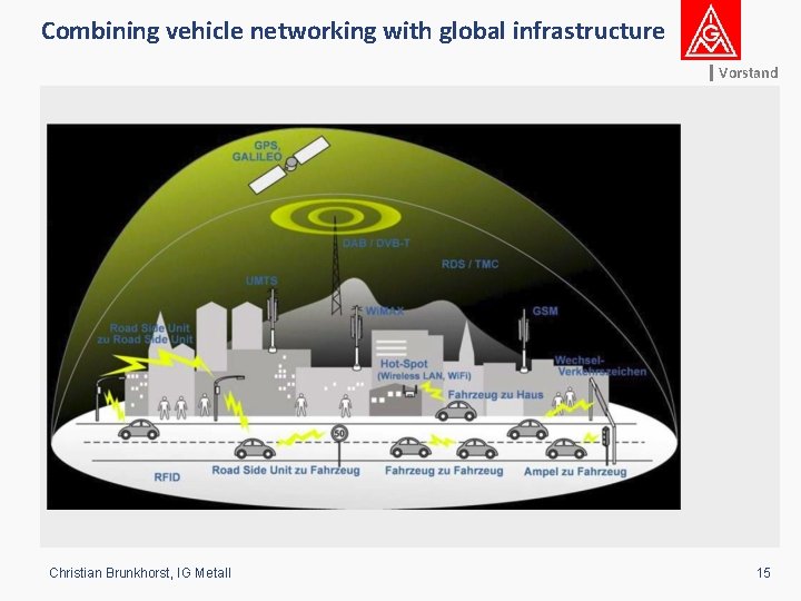 Combining vehicle networking with global infrastructure Vorstand Christian Brunkhorst, IG Metall 15 