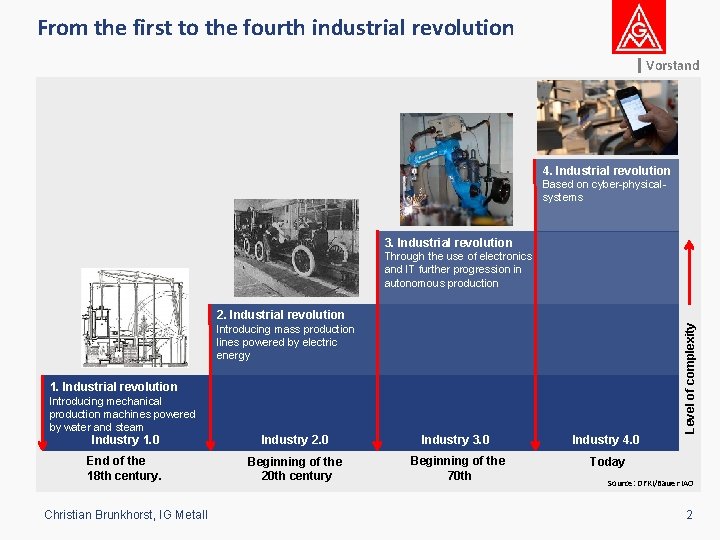 From the first to the fourth industrial revolution Vorstand 4. Industrial revolution Based on