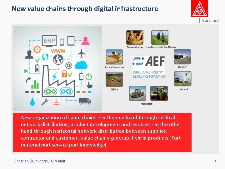 New value chains through digital infrastructure Vorstand New organization of value chains. On the