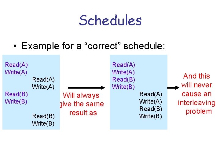 Schedules • Example for a “correct” schedule: Read(A) Write(A) Read(B) Write(B) Will always give