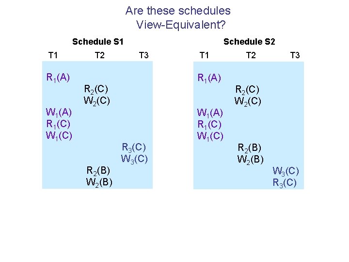 Are these schedules View-Equivalent? Schedule S 1 T 1 R 1(A) W 1(A) R