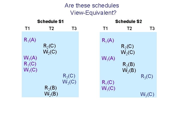 Are these schedules View-Equivalent? Schedule S 1 T 1 R 1(A) W 1(A) R