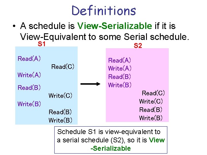 Definitions • A schedule is View-Serializable if it is View-Equivalent to some Serial schedule.