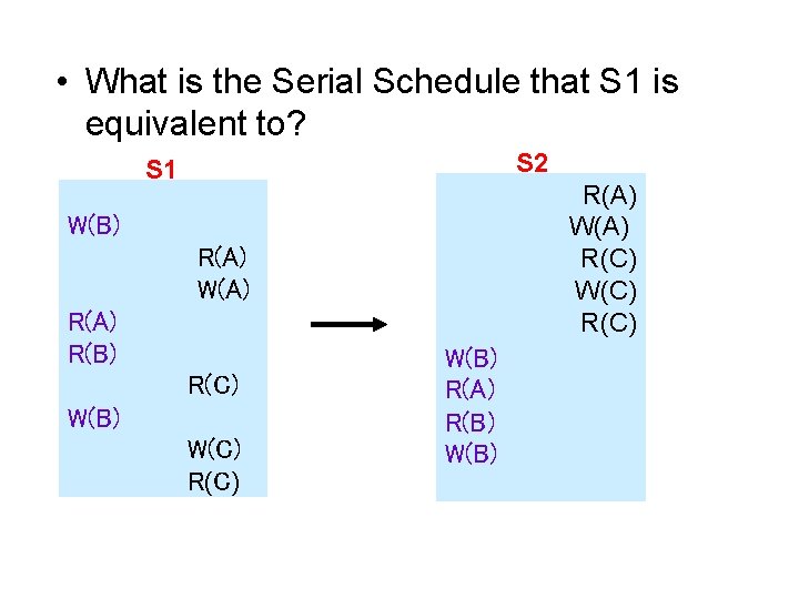  • What is the Serial Schedule that S 1 is equivalent to? S