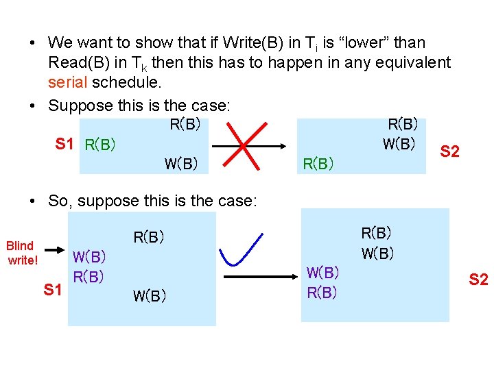  • We want to show that if Write(B) in Ti is “lower” than