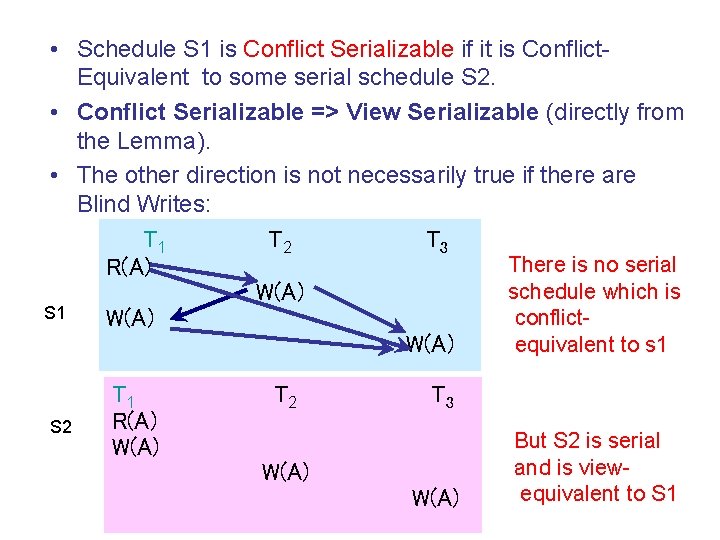  • Schedule S 1 is Conflict Serializable if it is Conflict. Equivalent to