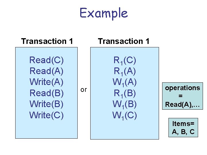 Example Transaction 1 Read(C) Read(A) Write(A) Read(B) Write(C) R 1(A) W 1(A) R 1(B)