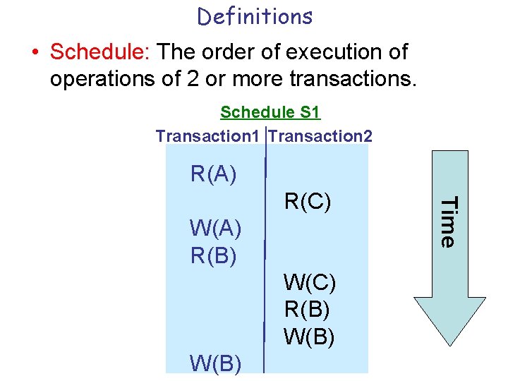 Definitions • Schedule: The order of execution of operations of 2 or more transactions.