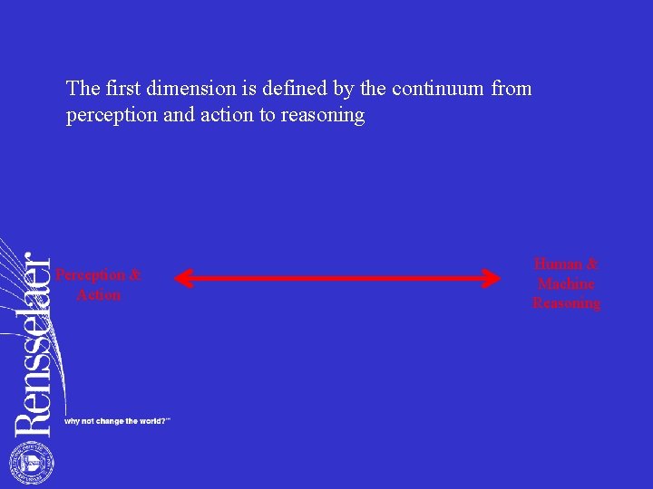 The first dimension is defined by the continuum from perception and action to reasoning