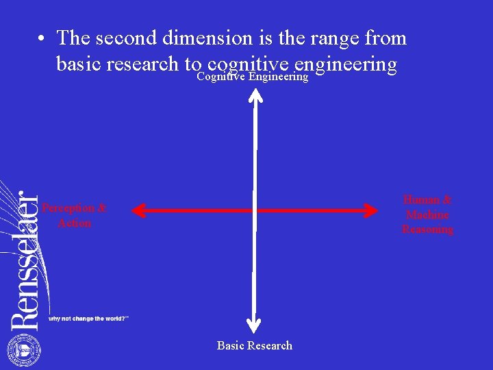  • The second dimension is the range from basic research to. Cognitive cognitive