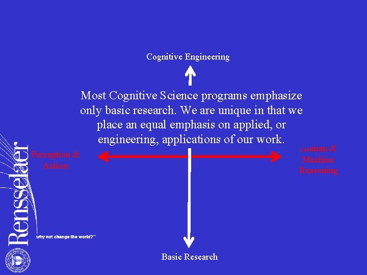 Cognitive Engineering Most Cognitive Science programs emphasize only basic research. We are unique in