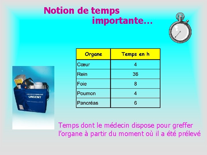 Notion de temps importante… Temps dont le médecin dispose pour greffer l’organe à partir