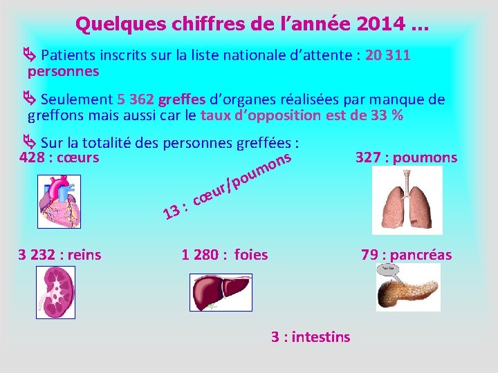 Quelques chiffres de l’année 2014 … Patients inscrits sur la liste nationale d’attente :