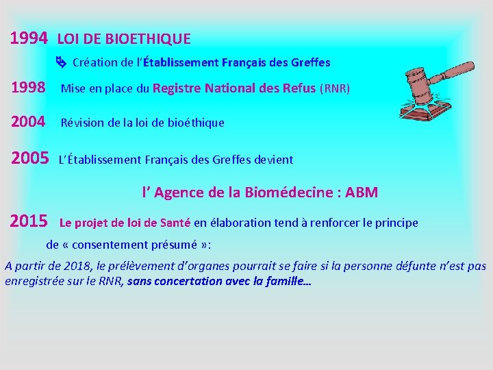 1994 LOI DE BIOETHIQUE Création de l’Établissement Français des Greffes 1998 Mise en place