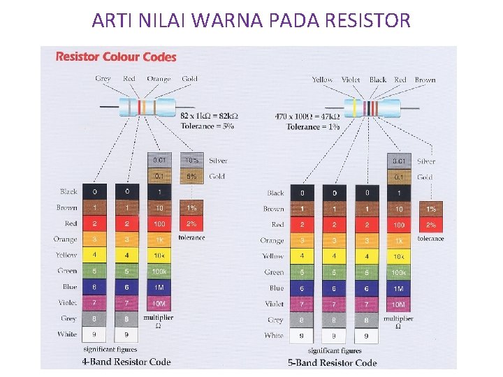 ARTI NILAI WARNA PADA RESISTOR 