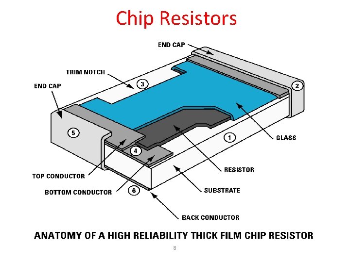 Chip Resistors 8 