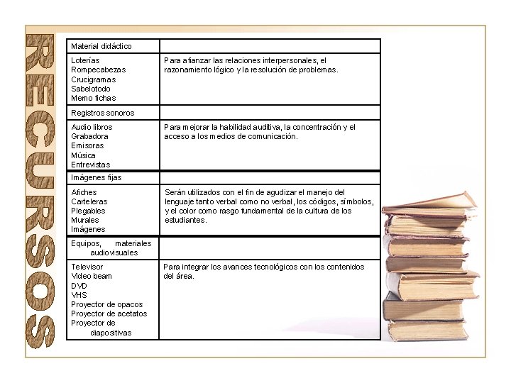 Material didáctico Loterías Rompecabezas Crucigramas Sabelotodo Memo fichas Para afianzar las relaciones interpersonales, el