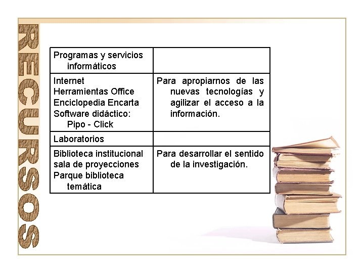 Programas y servicios informáticos Internet Herramientas Office Enciclopedia Encarta Software didáctico: Pipo - Click