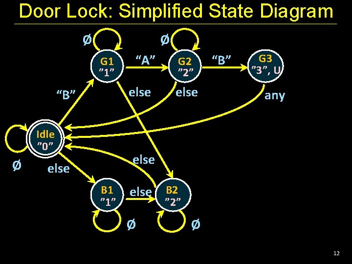 Door Lock: Simplified State Diagram Ø Ø G 1 ” 1” else “B” Idle