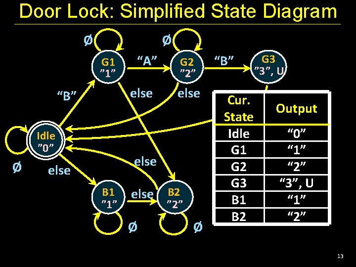 Door Lock: Simplified State Diagram Ø Ø G 1 ” 1” else “B” Idle