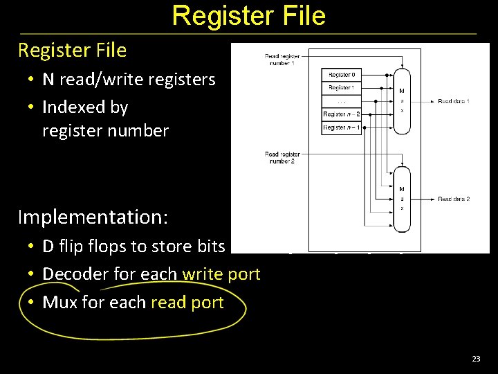 Register File • N read/write registers • Indexed by register number 32 Implementation: •