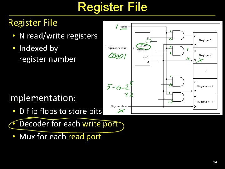 Register File • N read/write registers • Indexed by register number 32 Implementation: •