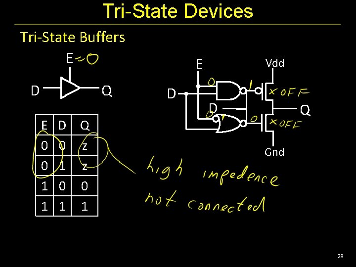 Tri-State Devices Tri-State Buffers E D Q E 0 0 1 1 D Q