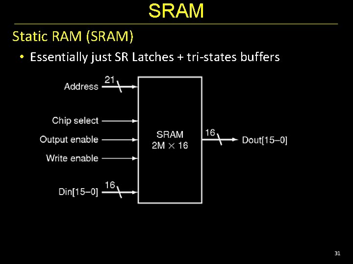 SRAM Static RAM (SRAM) • Essentially just SR Latches + tri-states buffers 31 