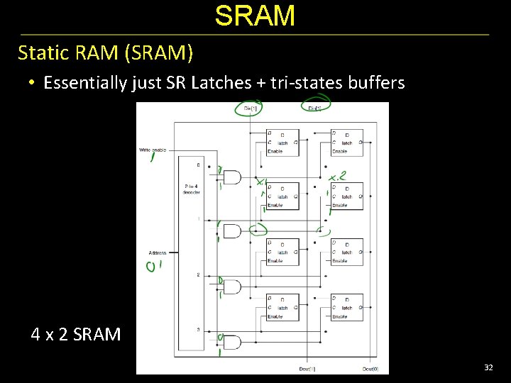SRAM Static RAM (SRAM) • Essentially just SR Latches + tri-states buffers 4 x