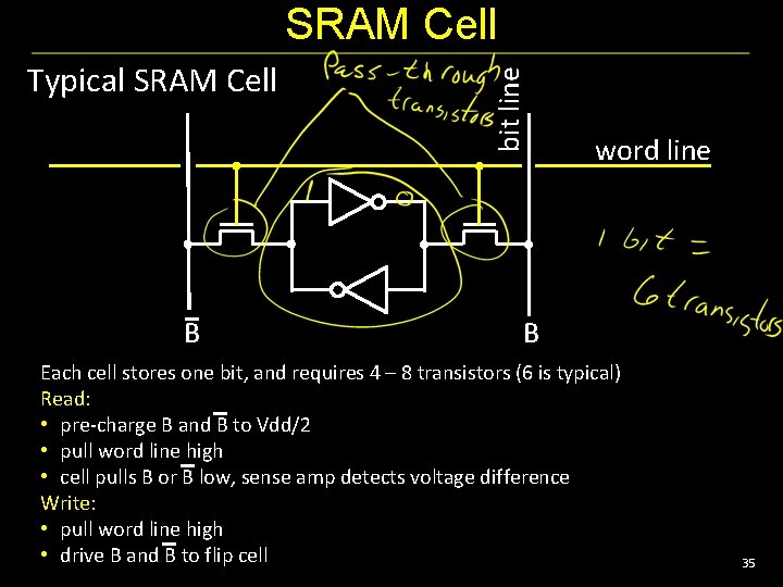 Typical SRAM Cell B bit line SRAM Cell word line B Each cell stores