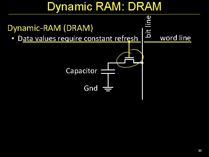 Dynamic-RAM (DRAM) • Data values require constant refresh bit line Dynamic RAM: DRAM word
