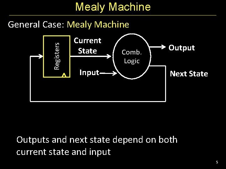 Mealy Machine Registers General Case: Mealy Machine Current State Input Comb. Logic Output Next