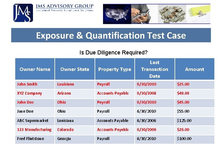 Exposure & Quantification Test Case Is Due Diligence Required? Owner Name Owner State Property Exposure & Quantification Test Case Is Due Diligence Required? Owner Name Owner State Property