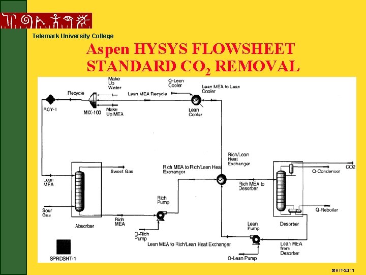 Telemark University College Aspen HYSYS FLOWSHEET STANDARD CO 2 REMOVAL ÓHi. T-2011 