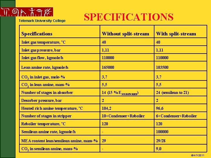 Telemark University College SPECIFICATIONS Specifications Without split-stream With split-stream Inlet gas temperature, ˚C 40