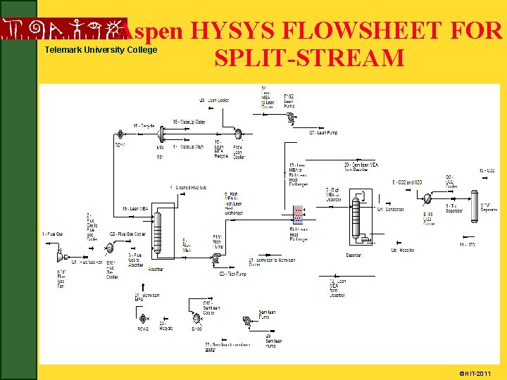 Aspen HYSYS FLOWSHEET FOR SPLIT-STREAM Telemark University College ÓHi. T-2011 