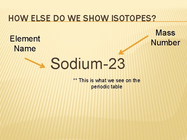HOW ELSE DO WE SHOW ISOTOPES? Mass Number Element Name Sodium-23 ** This is