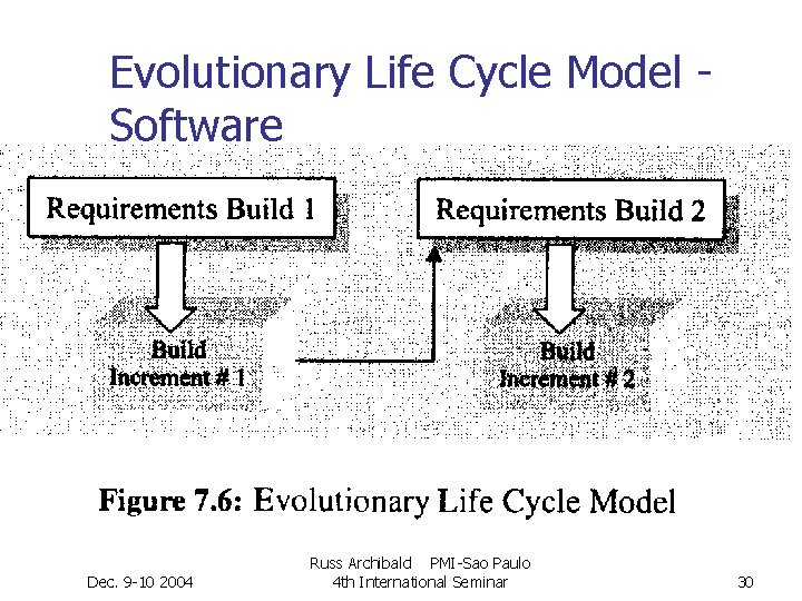 Evolutionary Life Cycle Model Software Dec. 9 -10 2004 Russ Archibald PMI-Sao Paulo 4 Evolutionary Life Cycle Model Software Dec. 9 -10 2004 Russ Archibald PMI-Sao Paulo 4