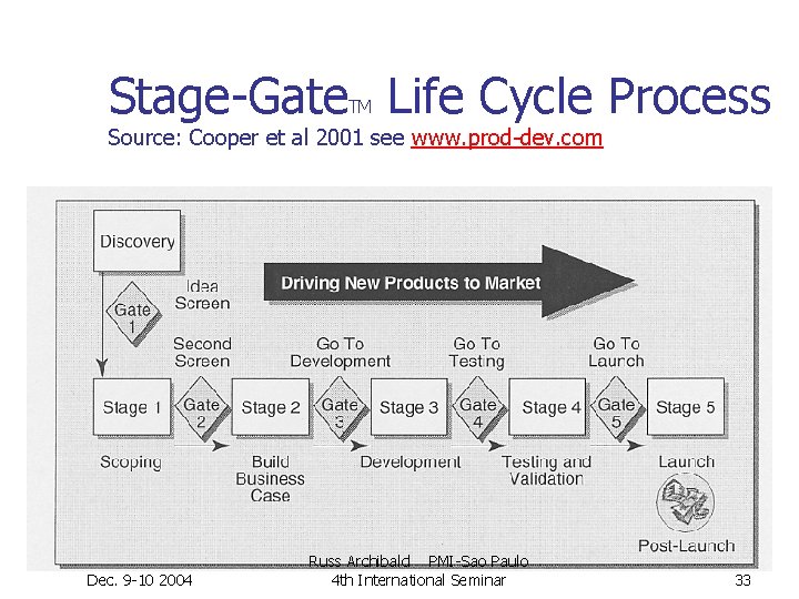 Stage-Gate Life Cycle Process TM Source: Cooper et al 2001 see www. prod-dev. com Stage-Gate Life Cycle Process TM Source: Cooper et al 2001 see www. prod-dev. com