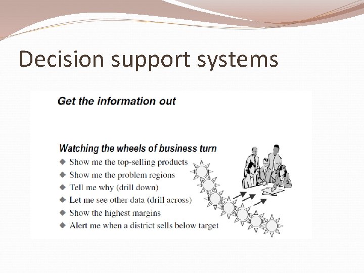 Decision support systems 