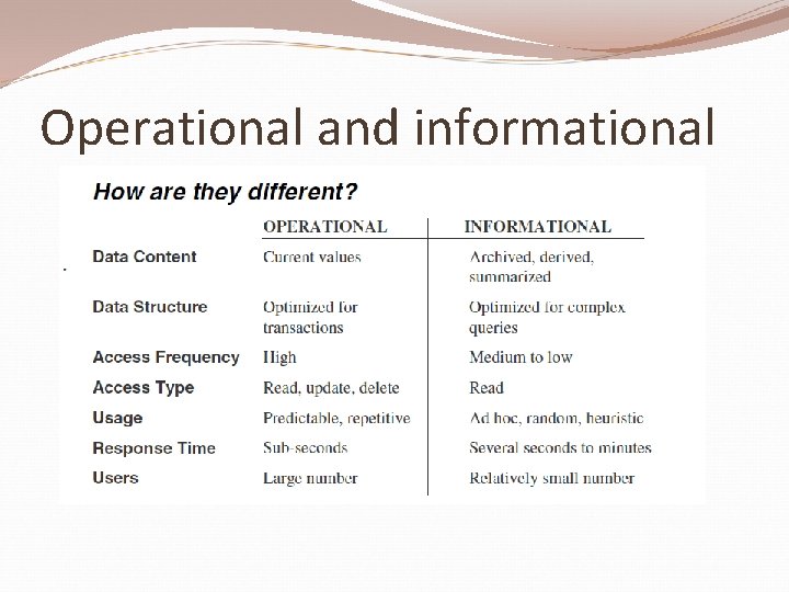 Operational and informational 