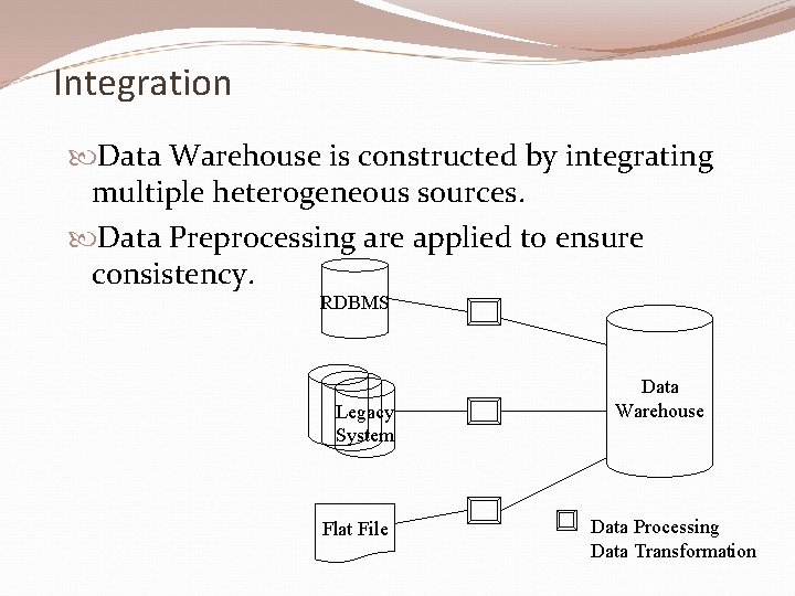 Integration Data Warehouse is constructed by integrating multiple heterogeneous sources. Data Preprocessing are applied