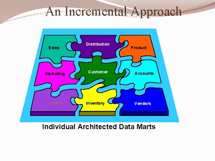An Incremental Approach Sales Distribution Product Glossary Marketing Customer Common Business Metrics. Accounts Common