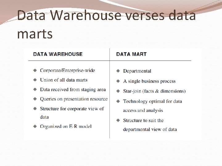 Data Warehouse verses data marts 