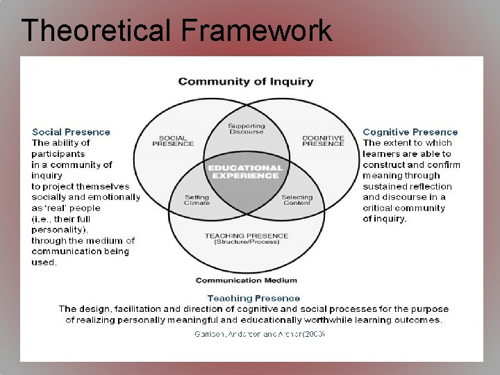 Theoretical Framework Theoretical Framework