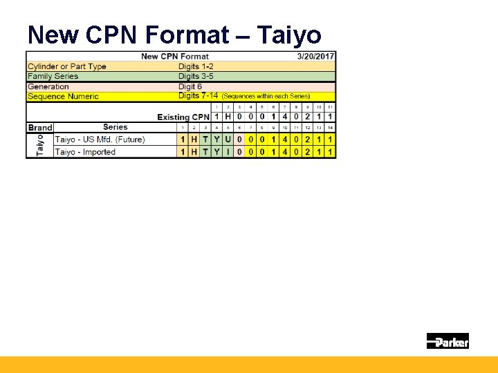 New CPN Format – Taiyo 