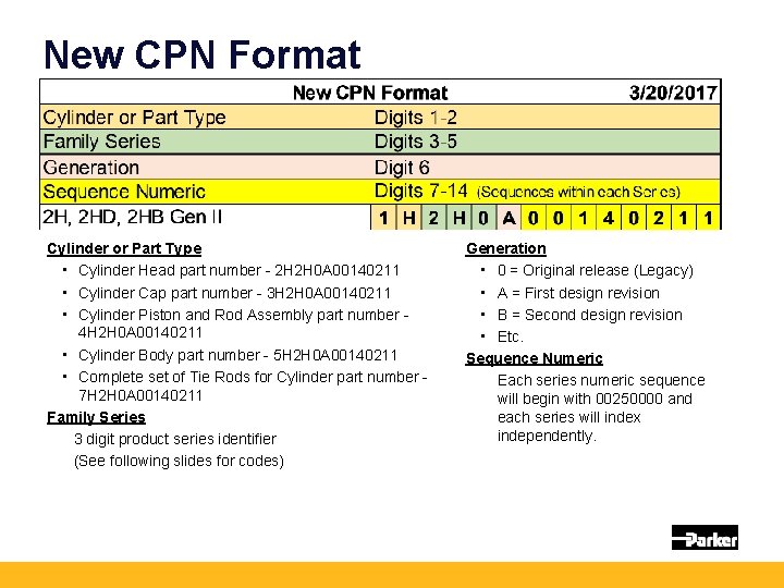 New CPN Format Cylinder or Part Type • Cylinder Head part number - 2