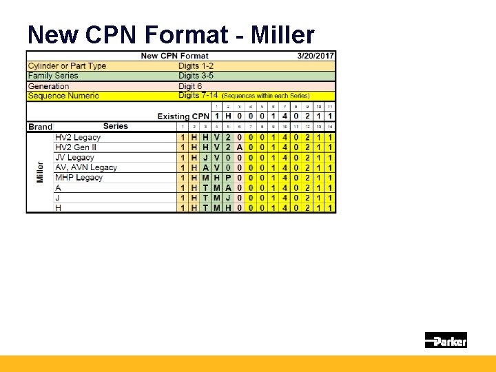 New CPN Format - Miller 