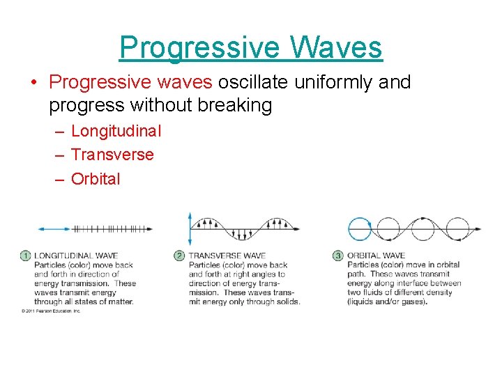 Progressive Waves • Progressive waves oscillate uniformly and progress without breaking – Longitudinal –