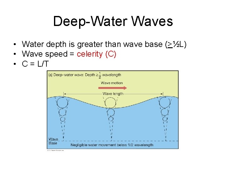 Deep-Water Waves • Water depth is greater than wave base (>½L) • Wave speed